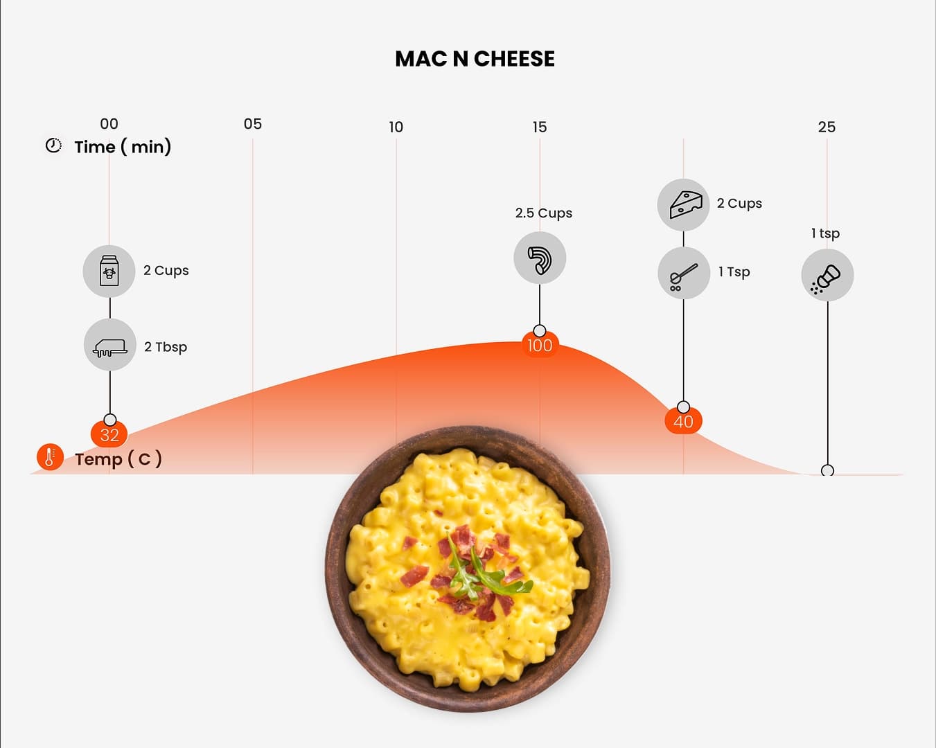Smart recipe translation visualization